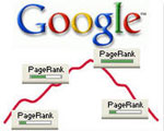 Google Pagerank Checker